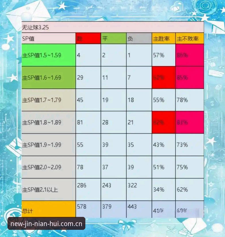 今年会实时赔率变动深度评测：2025焕新版如何用v3.0.0重构赛事观察逻辑？